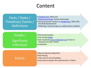 Content
•Classtools.net, dipity.com
•Flashcard Exchange, Quizlet, Brainscape
•Group document creation on Google Docs, Office 365,
One Note Backchannels
CRAM App, Flashcard apps on mobile devices, Mobl21
Facts / Dates /
Timelines/ Events /
Definitions
•Wiki Group Projects
•Link sharing (Diigo)
•Fake Facebook (www.myfakewall.com) Twistr at
Classtools.net (like Twitter)
•Livebinders
Details /
Significant
Individual
•Opinion Question Blog Posts
•Role Playing
•Video search and embedding
•Interviews of people who experienced it. (Video)
Events
 