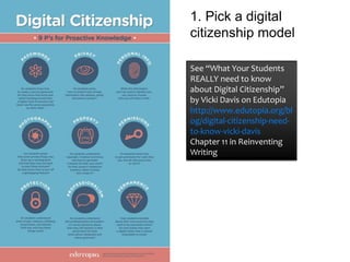 See “What Your Students
REALLY need to know
about Digital Citizenship”
by Vicki Davis on Edutopia
http://www.edutopia.org/bl
og/digital-citizenship-need-
to-know-vicki-davis
Chapter 11 in Reinventing
Writing
1. Pick a digital
citizenship model
 