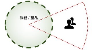 服務 / 產品
 