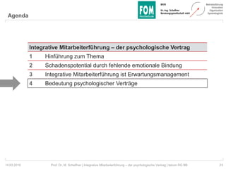 Agenda
23Prof. Dr. M. Schaffner | Integrative Mitarbeiterführung – der psychologische Vertrag | tekom RG BB14.03.2016
Inte...