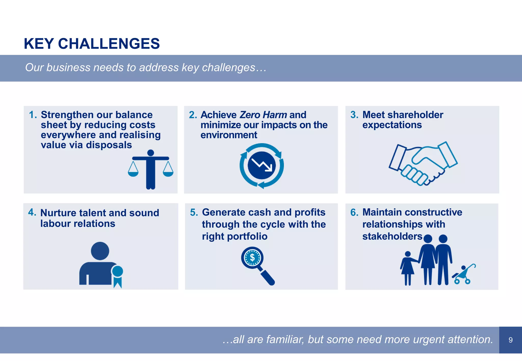 9
KEY CHALLENGES
Our business needs to address key challenges…
…all are familiar, but some need more urgent attention.
1. Strengthen our balance
sheet by reducing costs
everywhere and realising
value via disposals
2. Achieve Zero Harm and
minimize our impacts on the
environment
3. Meet shareholder
expectations
4. Nurture talent and sound
labour relations
5. Generate cash and profits
through the cycle with the
right portfolio
6. Maintain constructive
relationships with
stakeholders
 