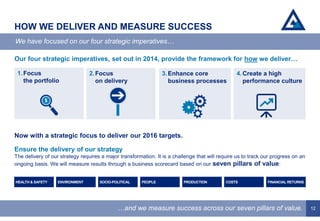12
Our four strategic imperatives, set out in 2014, provide the framework for how we deliver…
Now with a strategic focus to deliver our 2016 targets.
Ensure the delivery of our strategy
The delivery of our strategy requires a major transformation. It is a challenge that will require us to track our progress on an
ongoing basis. We will measure results through a business scorecard based on our seven pillars of value:
HOW WE DELIVER AND MEASURE SUCCESS
We have focused on our four strategic imperatives…
…and we measure success across our seven pillars of value.
HEALTH & SAFETY ENVIRONMENT SOCIO-POLITICAL PEOPLE PRODUCTION COSTS FINANCIAL RETURNS
1.Focus
the portfolio
2.Focus
on delivery
3.Enhance core
business processes
4.Create a high
performance culture
 