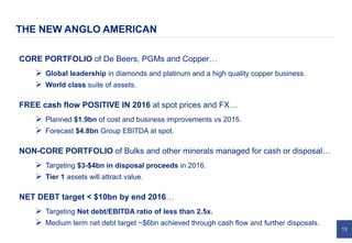 13
THE NEW ANGLO AMERICAN
CORE PORTFOLIO of De Beers, PGMs and Copper…
 Global leadership in diamonds and platinum and a high quality copper business.
 World class suite of assets.
FREE cash flow POSITIVE IN 2016 at spot prices and FX…
 Planned $1.9bn of cost and business improvements vs 2015.
 Forecast $4.8bn Group EBITDA at spot.
NON-CORE PORTFOLIO of Bulks and other minerals managed for cash or disposal…
 Targeting $3-$4bn in disposal proceeds in 2016.
 Tier 1 assets will attract value.
NET DEBT target < $10bn by end 2016…
 Targeting Net debt/EBITDA ratio of less than 2.5x.
 Medium term net debt target ~$6bn achieved through cash flow and further disposals.
 