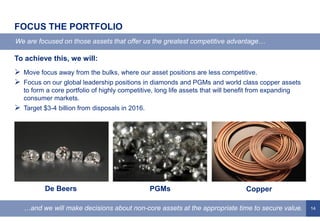 14
To achieve this, we will:
 Move focus away from the bulks, where our asset positions are less competitive.
 Focus on our global leadership positions in diamonds and PGMs and world class copper assets
to form a core portfolio of highly competitive, long life assets that will benefit from expanding
consumer markets.
 Target $3-4 billion from disposals in 2016.
FOCUS THE PORTFOLIO
We are focused on those assets that offer us the greatest competitive advantage…
…and we will make decisions about non-core assets at the appropriate time to secure value.
De Beers
PGMs
De Beers PGMs Copper
 