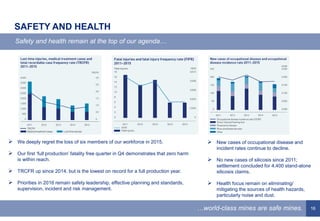 16
 New cases of occupational disease and
incident rates continue to decline.
 No new cases of silicosis since 2011;
settlement concluded for 4,400 stand-alone
silicosis claims.
 Health focus remain on eliminating/
mitigating the sources of health hazards,
particularly noise and dust.
SAFETY AND HEALTH
Safety and health remain at the top of our agenda…
…world-class mines are safe mines.
 We deeply regret the loss of six members of our workforce in 2015.
 Our first ‘full production’ fatality free quarter in Q4 demonstrates that zero harm
is within reach.
 TRCFR up since 2014, but is the lowest on record for a full production year.
 Priorities in 2016 remain safety leadership, effective planning and standards,
supervision, incident and risk management.
 