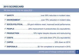 28
2015 SCORECARD
We have come a long way since 2012…
…and the pace of change continues to accelerate.
 SAFETY…………..………………………….over 50% reduction in incident rates.
 ENVIRONMENT…………………….…….…over 70% reduction in incident rates.
 SOCIO-POLITICAL……..SA govt relations reset, improved social performance.
 PEOPLE……………..…….20% improvement in productivities (Cu equivalents).
 PRODUCTION……………..…….10% higher despite closures and restructuring.
 COSTS……………………..…………..…..unit costs down 27% (Cu equivalents).
 CAPEX……………….........................................................…33% down on 2014.
 DISPOSALS…………………..……......$2.1bn completed or announced in 2015.
 