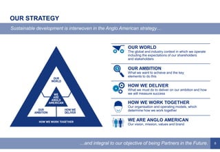 8
OUR STRATEGY
Sustainable development is interwoven in the Anglo American strategy…
…and integral to our objective of being Partners in the Future.
OUR WORLD
The global and industry context in which we operate
including the expectations of our shareholders
and stakeholders
OUR AMBITION
What we want to achieve and the key
elements to do this
HOW WE DELIVER
What we must do to deliver on our ambition and how
we will measure success
HOW WE WORK TOGETHER
Our organisation and operating models, which
determine how we work together
WE ARE ANGLO AMERICAN
Our vision, mission, values and brand
 