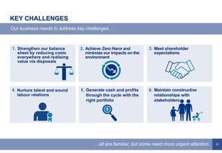 9
KEY CHALLENGES
Our business needs to address key challenges…
…all are familiar, but some need more urgent attention.
1. Strengthen our balance
sheet by reducing costs
everywhere and realising
value via disposals
2. Achieve Zero Harm and
minimize our impacts on the
environment
3. Meet shareholder
expectations
4. Nurture talent and sound
labour relations
5. Generate cash and profits
through the cycle with the
right portfolio
6. Maintain constructive
relationships with
stakeholders
 