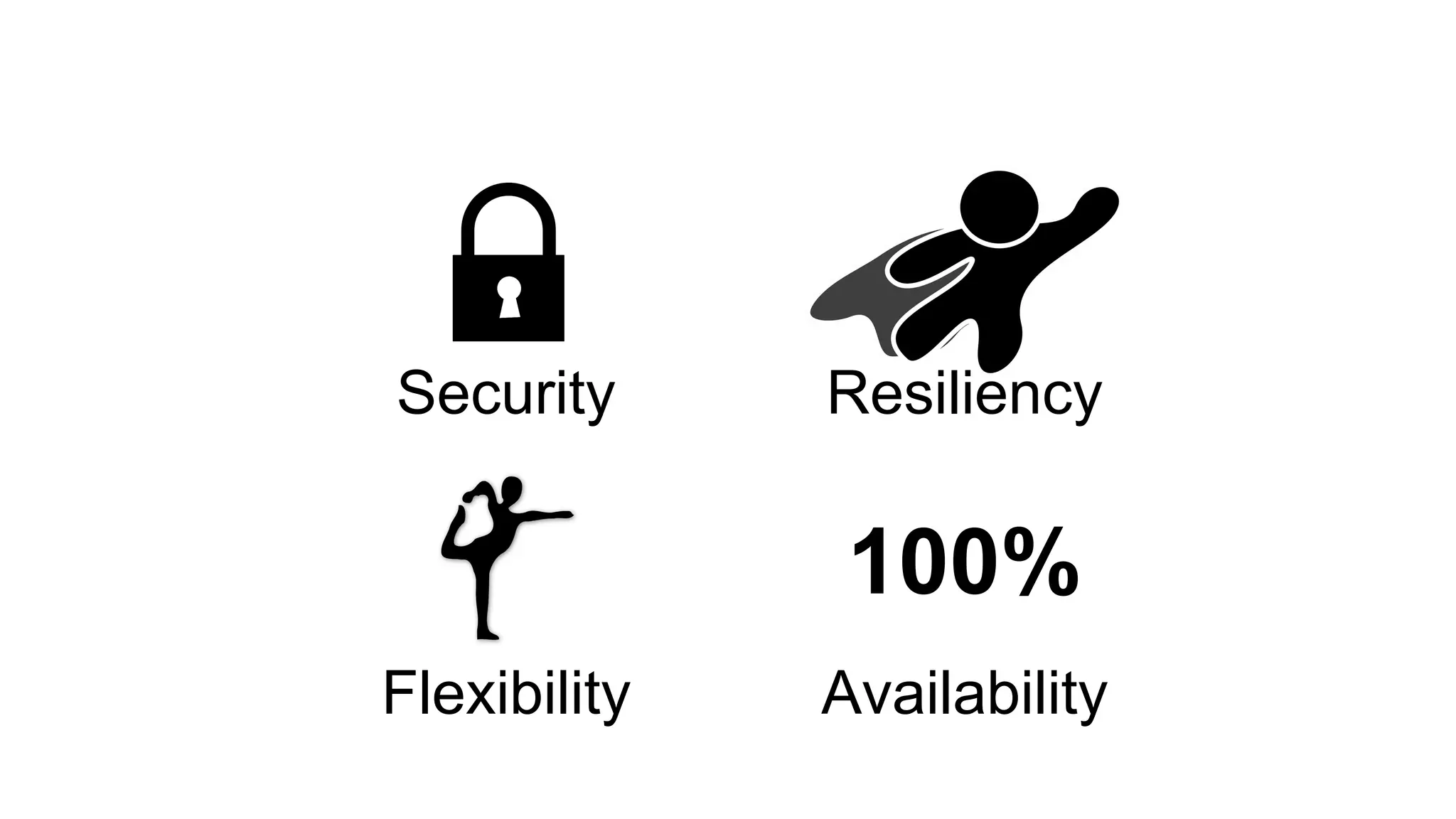 Security Resiliency
Flexibility Availability
100%
 