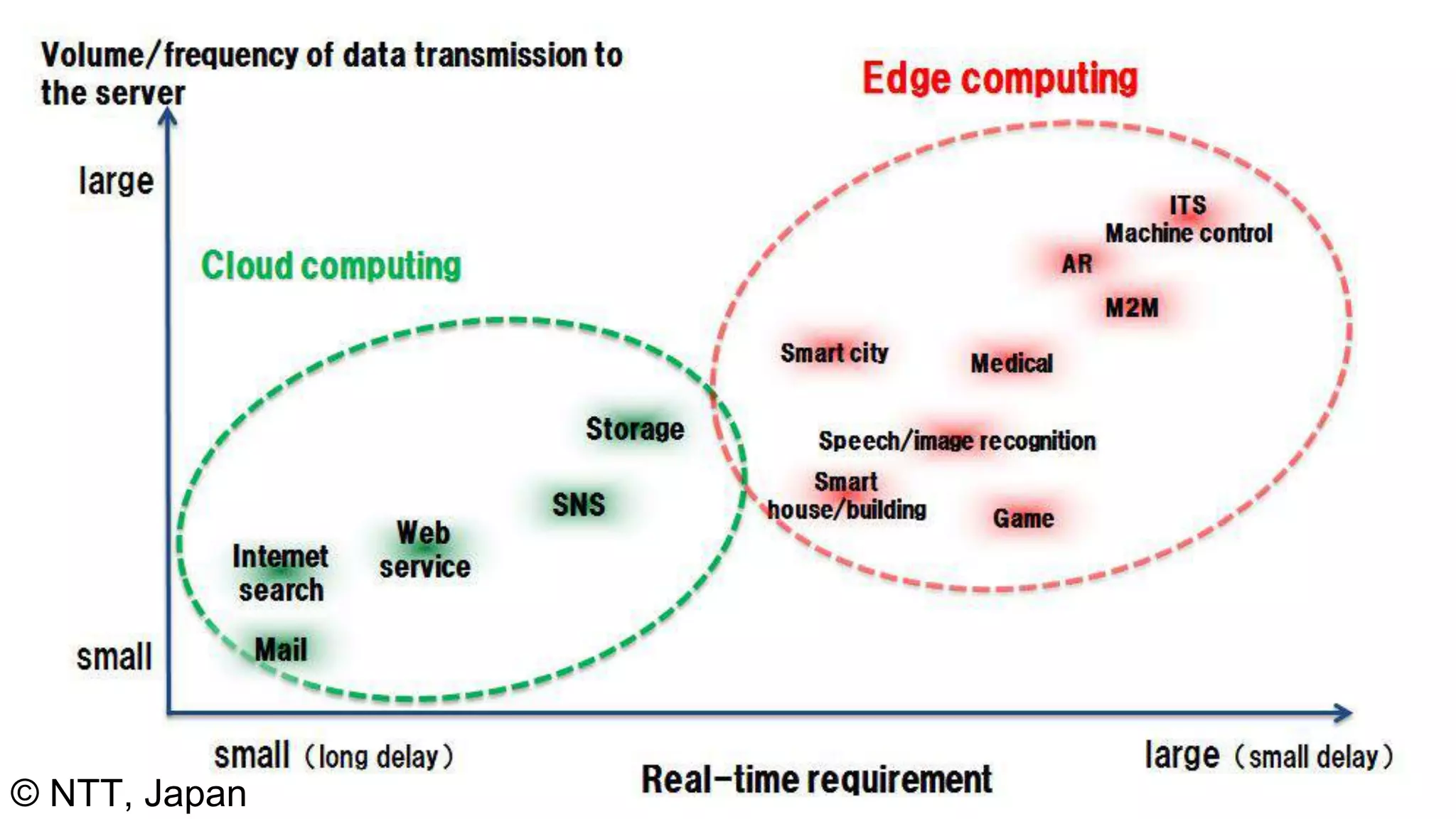 © NTT,
Japan
© NTT, Japan
 