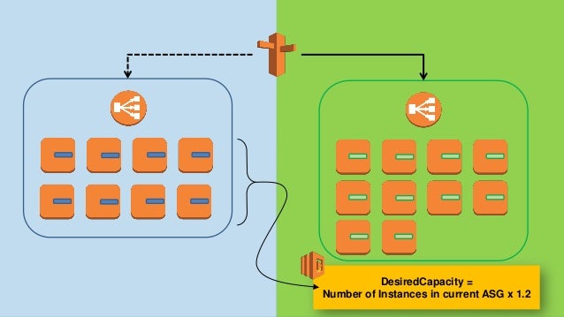 type json form symfony AWS and with AWS Lambda Immutable CloudFormation Deployments type json form symfony AWS and with AWS Lambda Immutable CloudFormation Deployments