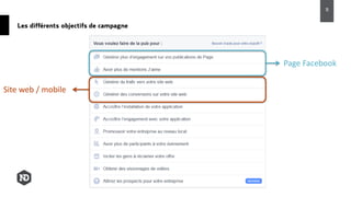 Les différents objectifs de campagne
11
Page Facebook
Site web / mobile
 