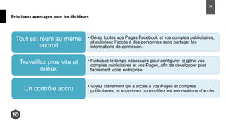 Principaux avantages pour les décideurs
34
• Gérez toutes vos Pages Facebook et vos comptes publicitaires,
et autorisez l’accès à des personnes sans partager les
informations de connexion.
Tout est réuni au même
endroit
• Réduisez le temps nécessaire pour configurer et gérer vos
comptes publicitaires et vos Pages, afin de développer plus
facilement votre entreprise.
Travaillez plus vite et
mieux
• Voyez clairement qui a accès à vos Pages et comptes
publicitaires, et supprimez ou modifiez les autorisations d’accès.Un contrôle accru
 