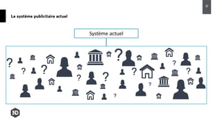 Le système publicitaire actuel
37
Système actuel
 