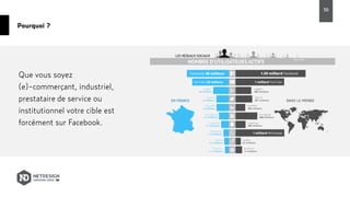 Pourquoi ?
Que vous soyez
(e)-commerçant, industriel,
prestataire de service ou
institutionnel votre cible est
forcément sur Facebook.
50
 