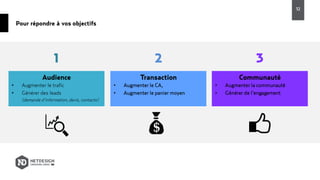 Pour répondre à vos objectifs
52
Audience
• Augmenter le trafic
• Générer des leads
(demande d’information, devis, contacts)
Communauté
• Augmenter la communauté
• Générer de l’engagement
Transaction
• Augmenter le CA,
• Augmenter le panier moyen
1 32
 