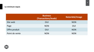Business
(Transactions/leads)
Notoriété/Image
Site web OUI NON
Page NON OUI
Offre produit OUI NON
Point de vente NON NON
Le minimum requis
9
 