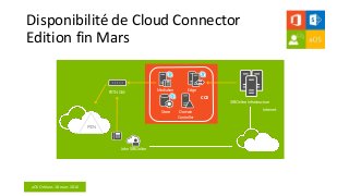 aOS Orléans 18 mars 2016
Disponibilité de Cloud Connector
Edition fin Mars
SfB Online Infrastructure
Internet
John SfB Onl...