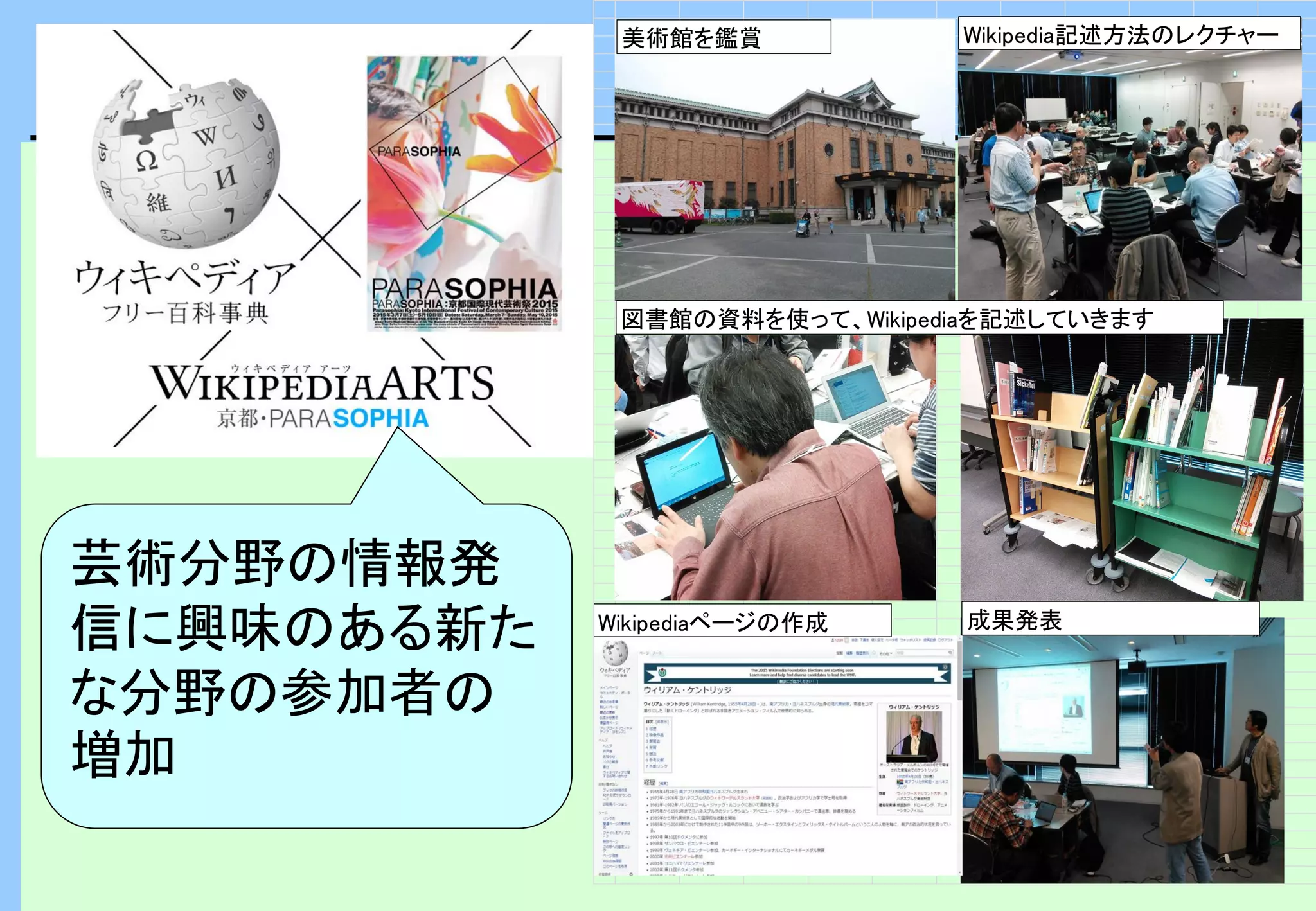 PARASOPHIAの情報を
二次利用可能な
オープンデータとして、
世界へ
発信していきましょう！
美術館を鑑賞 Wikipedia記述方法のレクチャー
図書館の資料を使って、Wikipediaを記述していきます
成果発表Wikipediaページの作成
芸術分野の情報発
信に興味のある新た
な分野の参加者の
増加
 