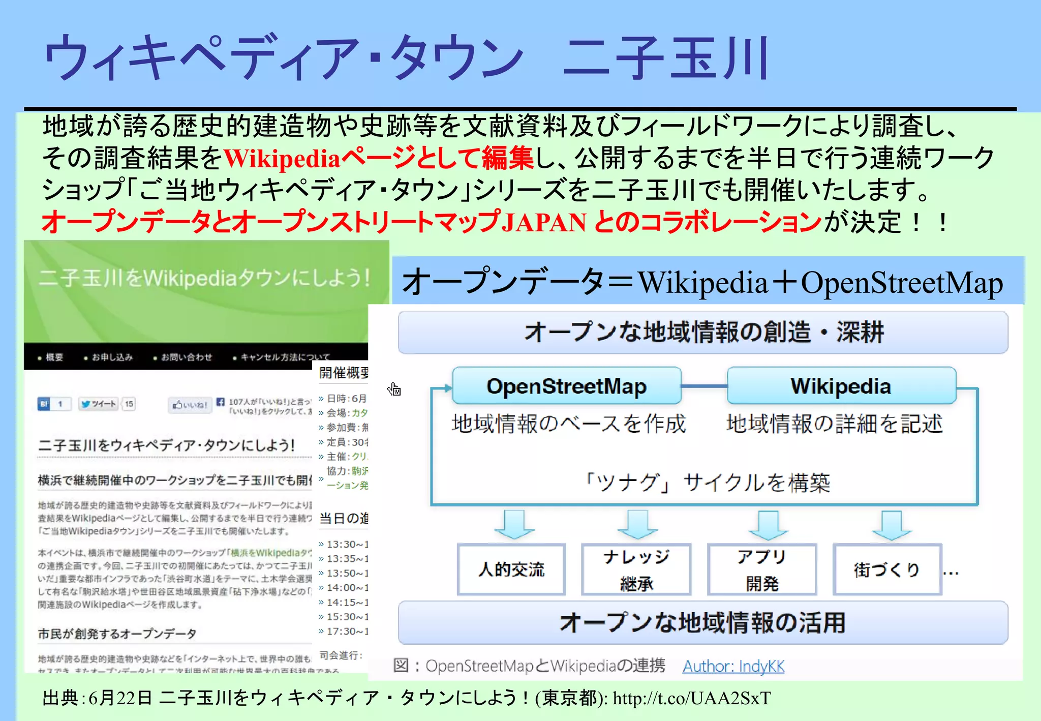 ウィキペディア・タウン 二子玉川
出典：6月22日 二子玉川をウィキペディア・タウンにしよう！(東京都): http://t.co/UAA2SxT
地域が誇る歴史的建造物や史跡等を文献資料及びフィールドワークにより調査し、
その調査結果をWikipediaページとして編集し、公開するまでを半日で行う連続ワーク
ショップ「ご当地ウィキペディア・タウン」シリーズを二子玉川でも開催いたします。
オープンデータとオープンストリートマップJAPAN とのコラボレーションが決定！！
オープンデータ＝Wikipedia＋OpenStreetMap
 