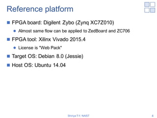 Reference platform
n FPGA board: Digilent Zybo (Zynq XC7Z010)
l Almost same flow can be applied to ZedBoard and ZC706
n FP...