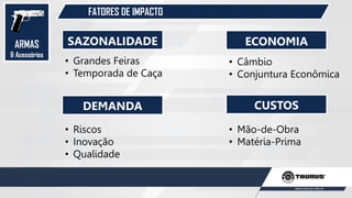 ARMAS
& Acessórios
FATORES DE IMPACTO
SAZONALIDADE
DEMANDA
ECONOMIA
CUSTOS
• Grandes Feiras
• Temporada de Caça
• Riscos
• Inovação
• Qualidade
• Câmbio
• Conjuntura Econômica
• Mão-de-Obra
• Matéria-Prima
 