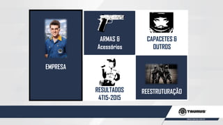 EMPRESA
ARMAS &
Acessórios
RESULTADOS
4T15-2015
CAPACETES &
OUTROS
REESTRUTURAÇÃO
 