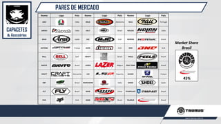 PARES DE MERCADO
Nome Logo País Nome Logo País Nome Logo País
AGV Itália HELD Alemanha NAU Portugal
AIROH Itália HELT Brasil NOLAN Itália
ARAI Japão HJC EUA NORISK Brasil
ASTONE França ICON EUA ONE EUA
BELL EUA KRAFT Brasil PEELS Brasil
BIEFFE Brasil LAZER Bélgica PRO TORK Brasil
CRAFT Alemanha LS2 Espanha SHARK França
EBF Brasil MARUSHIN Itália SHOEI Japão
FLY Brasil MHR China STARPLAST Brasil
FOX EUA MIXS Brasil TAURUS Brasil
HARLEY-
DAVIDSON
EUA MT Espanha VAZ Brasil
45%
Market Share
Brasil
CAPACETES
& Acessórios
 