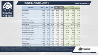 PRINCIPAIS INDICADORES
49
Valores em Milhões de R$
RESULTADO
4T15-2015
(1) Resultado Operacional EBIT Ajustado: EBIT ajustado (i) pelo processo de reestruturação da Companhia, os quais incluem: transferência da sede, implantação do novo modelo de produção, rescisões trabalhistas,
despesas com consultorias de reorganização desses processos, além da implementação e adequação de processos e de ativos ao novo sistema ERP SAP; e, (ii) pela Taurus Máquinas-Ferramenta LTDA (TMFL).
(2) EBITDA Ajustado: refere-se ao EBITDA calculado pelo método da Instrução CVM nº 527, de 04 de outubro de 2012, acrescido de itens não recorrentes ligados (i) ao processo de reestruturação da Companhia, os quais
incluem: transferência da sede, implantação do novo modelo de produção, rescisões trabalhistas, despesas com consultorias de reorganização desses processos, além da implementação e adequação de processos e
ativos ao novo sistema ERP SAP; e, (ii) à Taurus Máquinas-Ferramenta LTDA (TMFL).
 