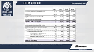 EBITDA AJUSTADO
52
Valores em Milhões de R$
RESULTADO
4T15-2015
(1) A Administração da Companhia considera o resultado operacional da controlada Taurus Máquinas-Ferramenta Ltda. como não recorrente tendo em vista a descontinuidade de suas operações.
 
