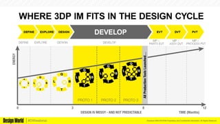 Kemeera DBA FATHOM Proprietary and Confidential Information. All Rights Reserved.#DWwebinar
 
