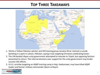 TOP THREE TAKEAWAYS
2
1
3
1. Tehrik-e-Taliban Pakistan splinter and ISIS-leaning group Jamatul Ahrar claimed a suicide
bombing in a park in Lahore, Pakistan, saying it was targeting Christians celebrating Easter.
2. The UN-backed Libyan unity government attempted to relocate to Tripoli, but opposing factions
prevented its return. The internal divisions over support for the unity government may hinder
counter-ISIS efforts.
3. A U.S. airstrike targeting an AQAP training camp in Hajr, Hadramawt, may have killed AQAP
leader and former military commander Qasim al Raymi.
2
 