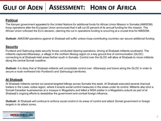 ASSESSMENT:
Political
The Kenyan government appealed to the United Nations for additional funds for African Union Mission in Somalia (AMISOM)
troop operations after the European Union announced that it will cut 20 percent of its annual funding for the mission. The
African Union criticized the EU’s decision, claiming the cut in operations funding is occurring at a crucial time for AMISOM.
Outlook: AMISOM operations against al Shabaab will suffer unless troop-contributing countries can secure additional funding.
Security
Puntland and Galmudug state security forces conducted clearing operations, driving al Shabaab militants southward. The
militants captured Afbarwaqo, a village in the northern Mudug region on a key ground line of communication (GLOC)
connecting to al Shabaab-held areas farther south in Somalia. Control over the GLOC will allow al Shabaab to move militants
along the central Somali coastline.
Outlook: It is likely that al Shabaab militants will consolidate control over Afbarwaqo and towns along the GLOC in order to
secure a route northward into Puntland’s and Galmudug’s territories.
Al Shabaab
Al Shabaab militants carried out several targeted killings across Somalia this week. Al Shabaab executed several charcoal
traders in the Lower Jubba region, where it enacts social control measures in the areas under its control. Militants also shot a
Somali-Canadian businessman at a mosque in Mogadishu and killed a NISA soldier in a Mogadishu suburb as part of al
Shabaab’s ongoing efforts to destabilize the government and combat foreign influence.
Outlook: Al Shabaab will continue to enforce social control in its areas of control and attack Somali government or foreign
targets in its attack zones.
6
HORN OF AFRICAGULF OF ADEN
 