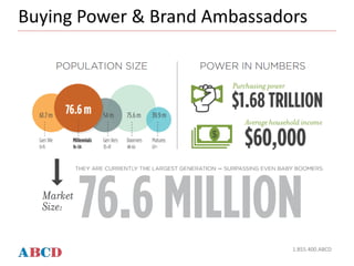 Buying Power & Brand Ambassadors
1.855.400.ABCD
 