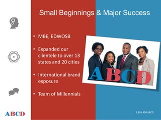 TEXT TEXT
Text BoxText Box
Small Beginnings & Major Success
• MBE, EDWOSB
• Expanded our
clientele to over 13
states and 20 cities
• International brand
exposure
• Team of Millennials
1.855.400.ABCD
 