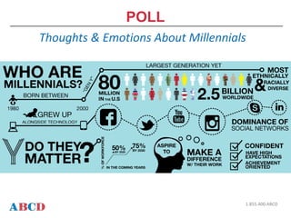 POLL
Thoughts & Emotions About Millennials
1.855.400.ABCD
 