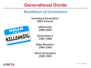 1.855.400.ABCD
Homeland Generation
2005-Present
Millennials
1980-2004
Generation X
1965-1980
Baby Boomers
1946-1964
Silent Generation
1928-1945
Generational Divide
Breakdown of Generations
 