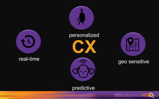 12
real-time
personalized
geo sensitive
predictive
CX
 