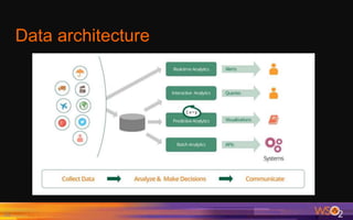 Data architecture
22
 