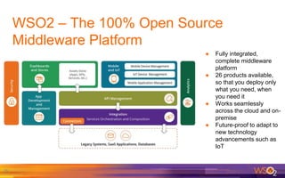WSO2 – The 100% Open Source
Middleware Platform
25
● Fully integrated,
complete middleware
platform
● 26 products available,
so that you deploy only
what you need, when
you need it
● Works seamlessly
across the cloud and on-
premise
● Future-proof to adapt to
new technology
advancements such as
IoT
 