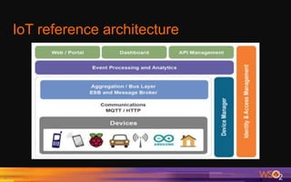 IoT reference architecture
27
 