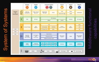 28
SystemofSystems
Middlewarefunctional
capabilities
 
