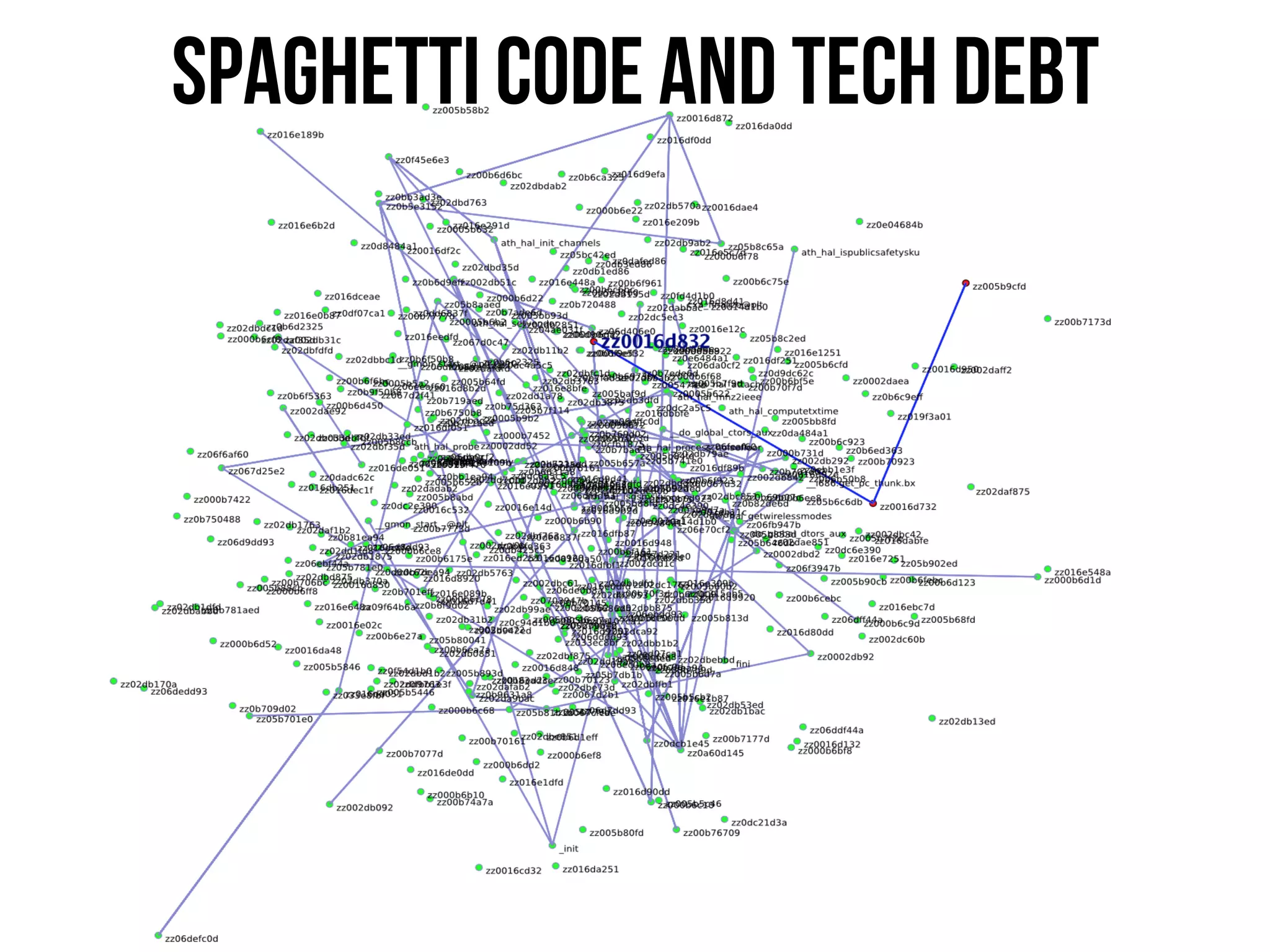 Spaghetti code and tech debt
 