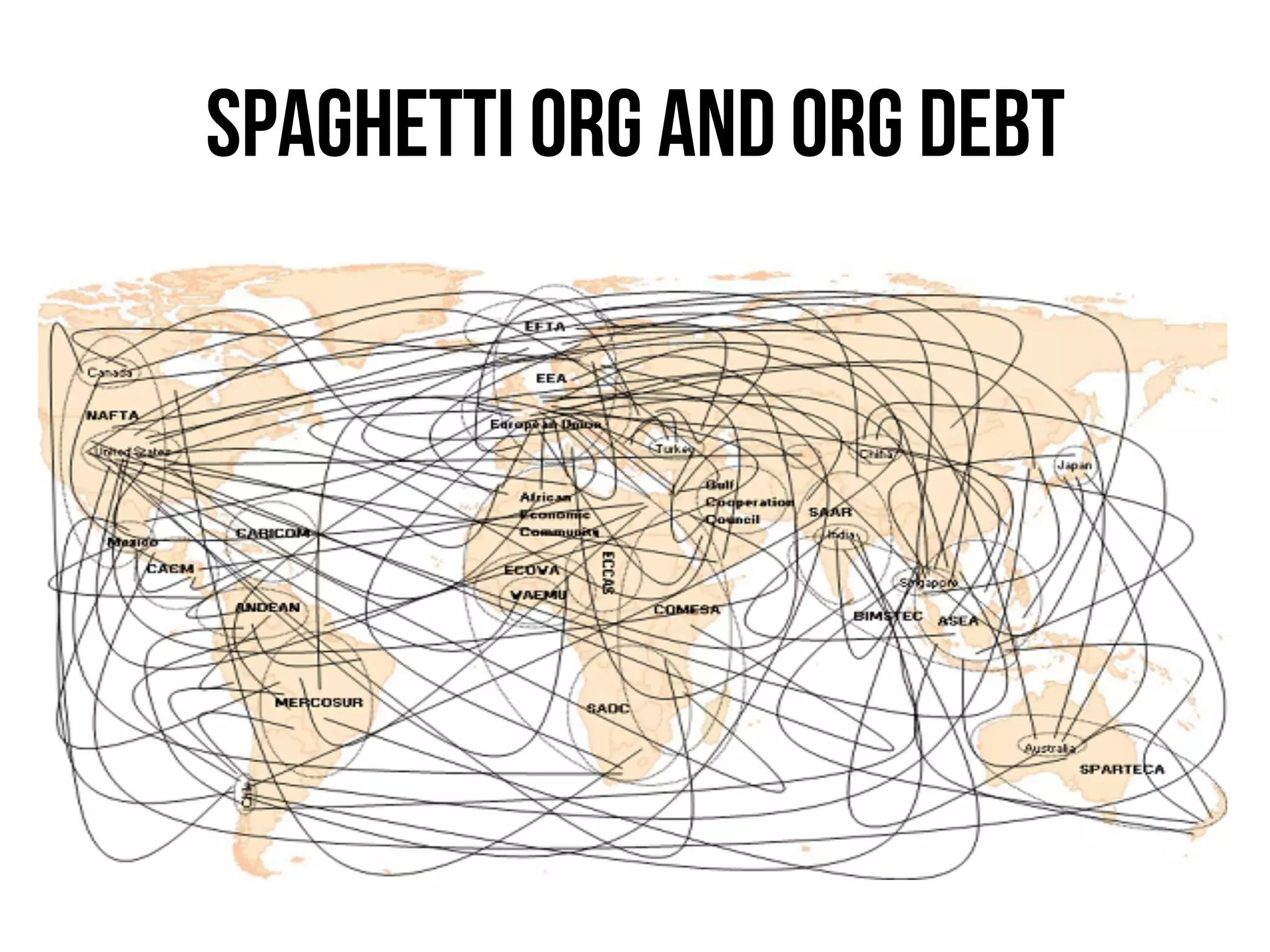 Spaghetti ORG and org debt
 