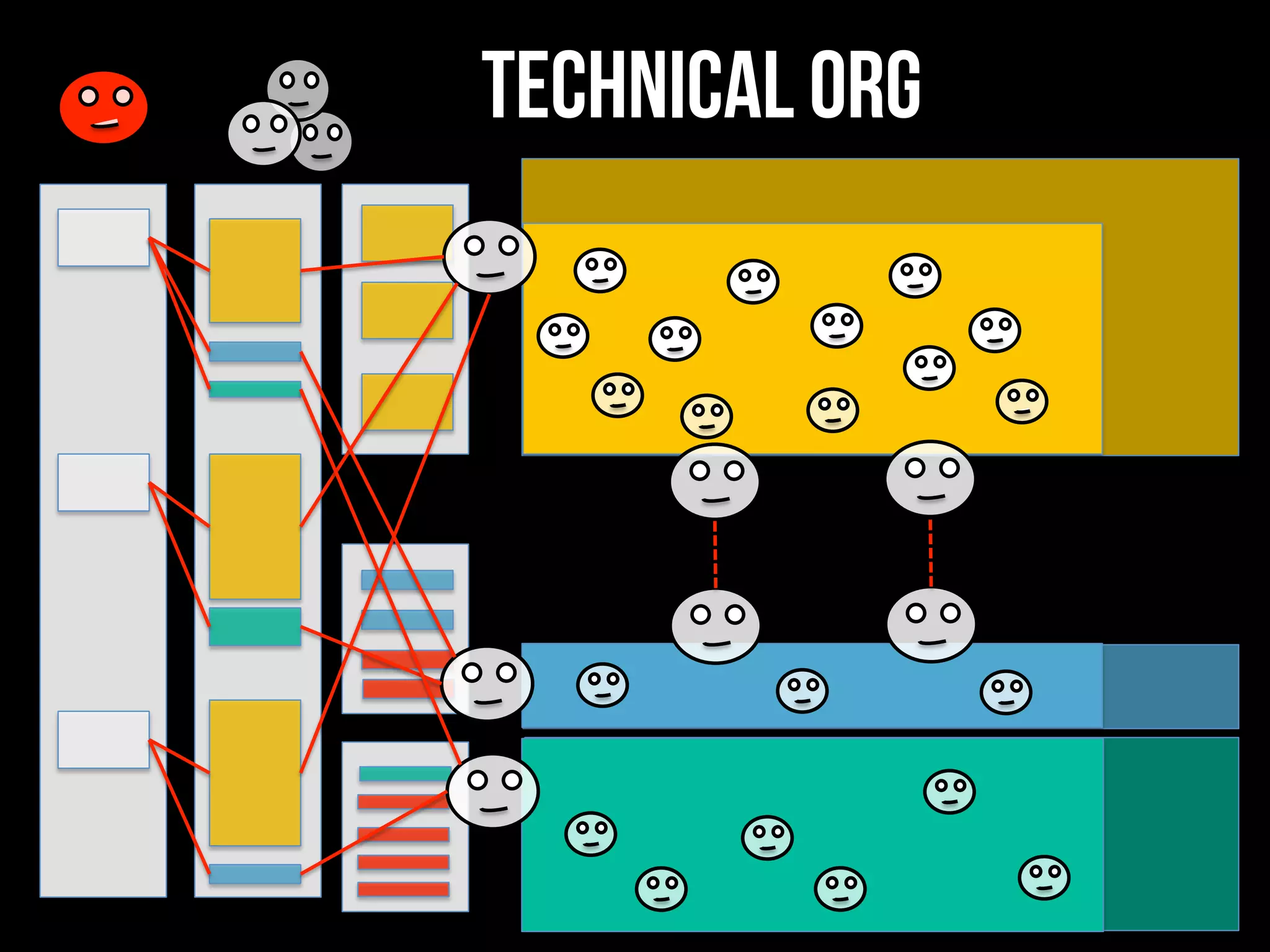 Technical ORG
 