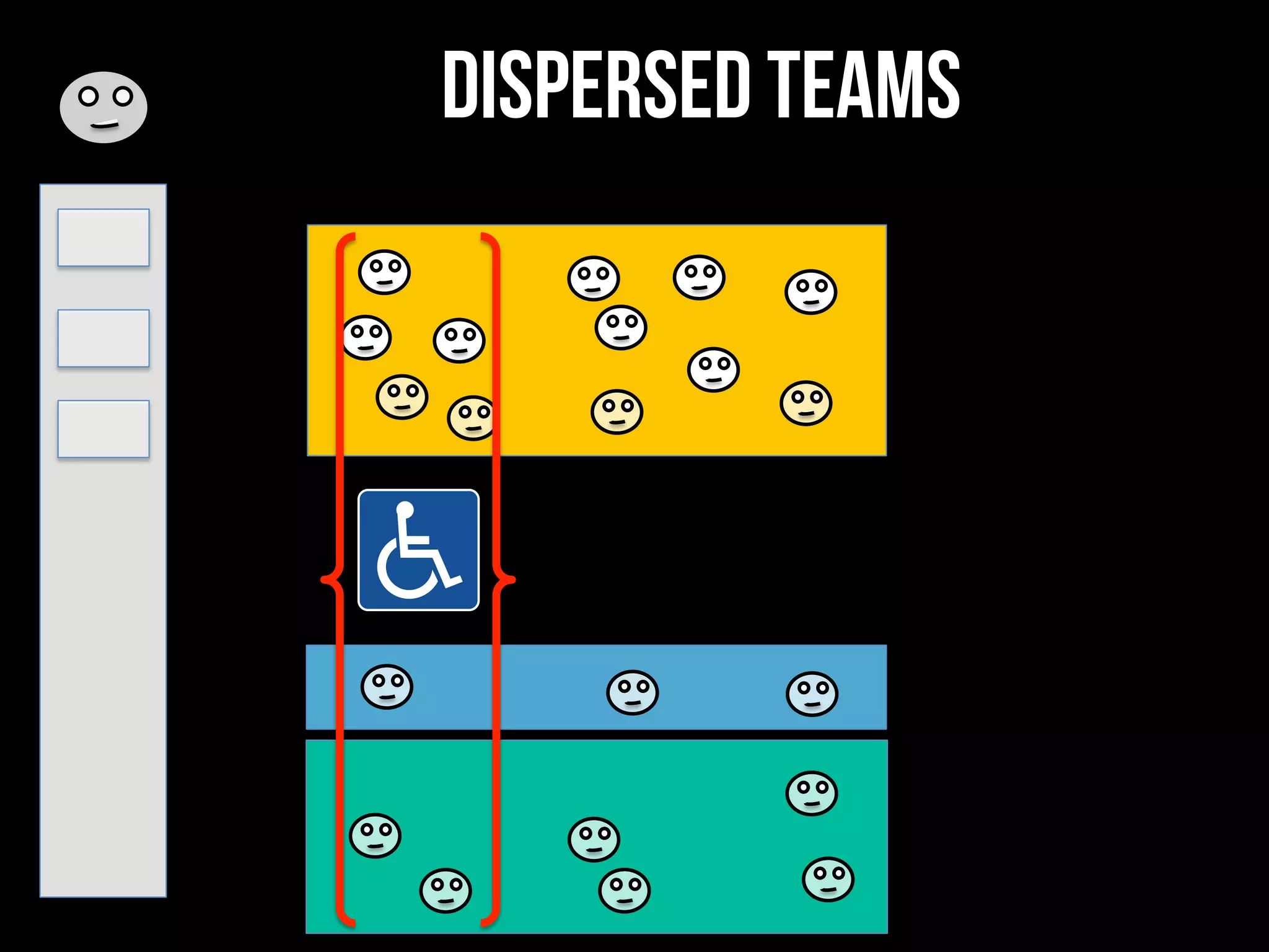 Dispersed teams
 