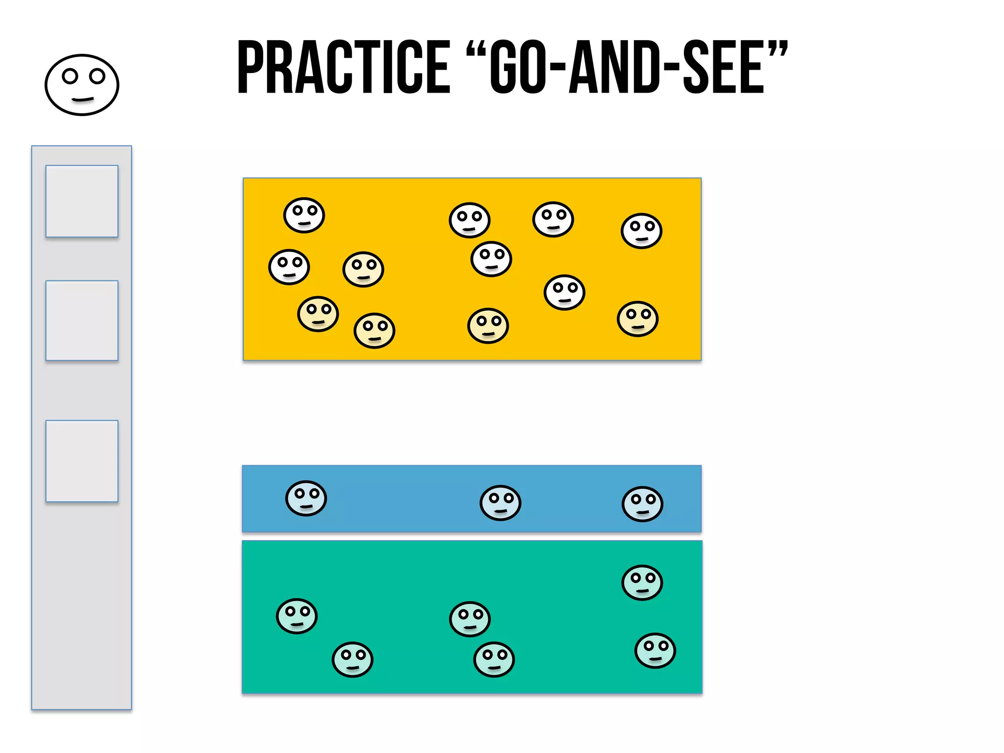 Practice “go-and-see”
 