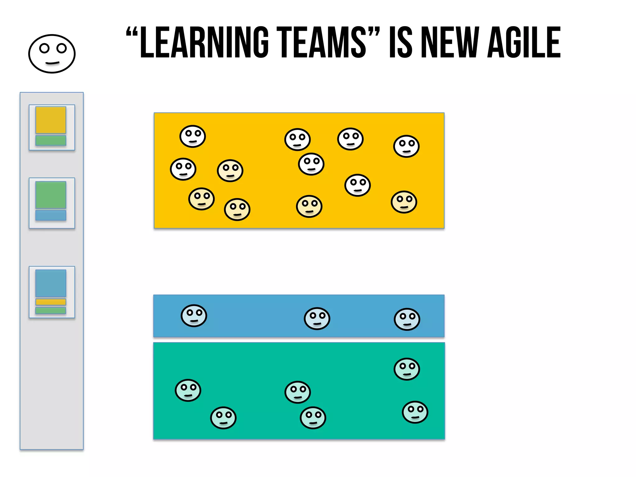 “Learning teams” is new agile
 
