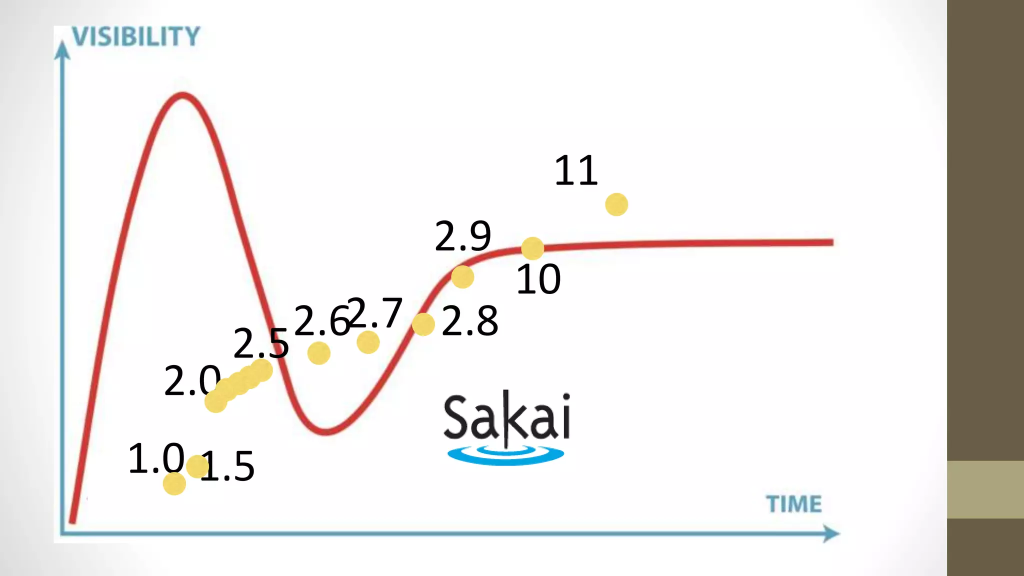 1.0 1.5
2.0
2.9
2.82.72.62.5
10
11
 