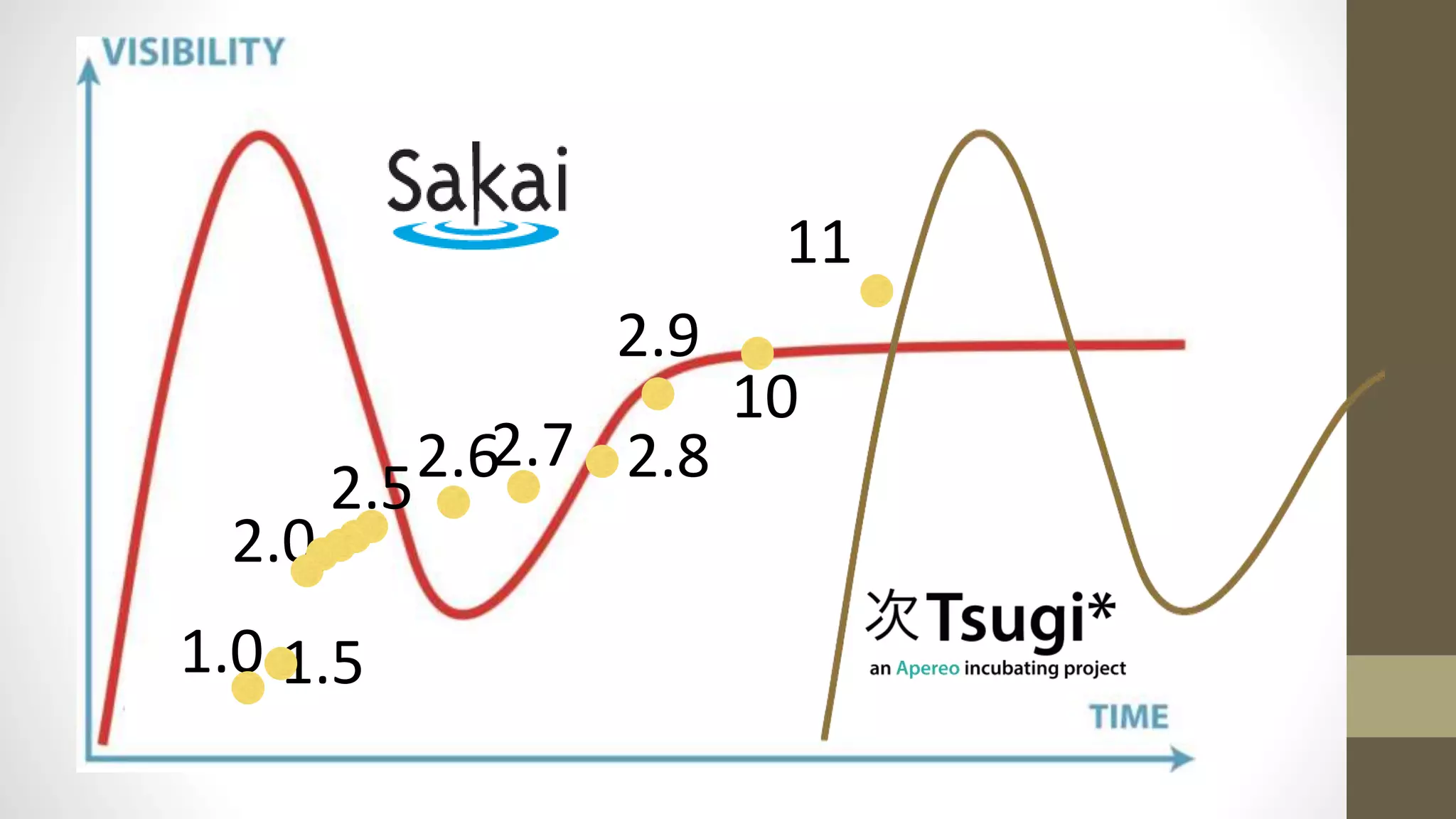 1.0 1.5
2.0
2.9
2.82.72.62.5
10
11
 